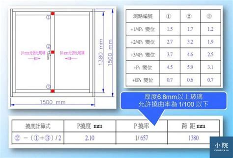 玻璃厚度計算|窗戶玻璃的大小，是有規範的；超過限制範圍，安全堪。